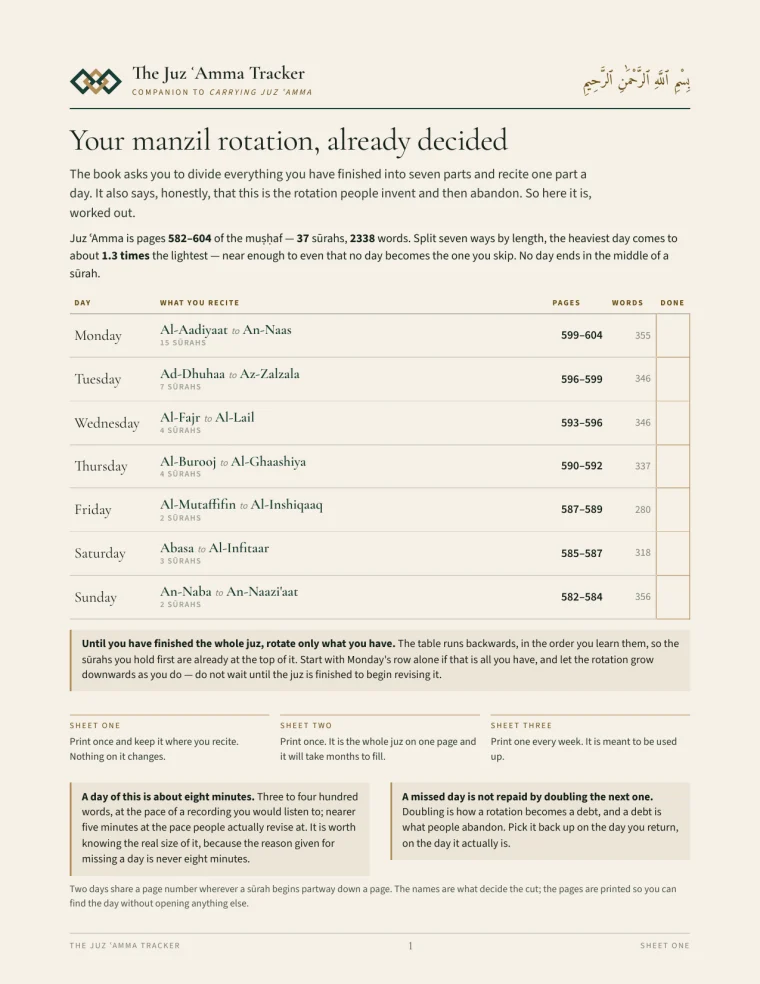 Sheet one of The Juz ʿAmma Tracker: a masthead with the basmalah, then a seven-row table giving each day of the week the sūrahs and muṣḥaf pages to revise, with a box to tick.